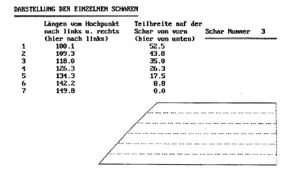 Maßausgabe einer Schar der Tonnengaube